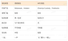 支付虚拟币需要交税吗？