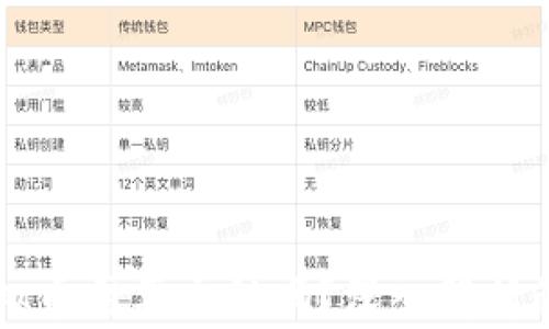 
支付虚拟币需要交税吗？深入解析税务政策