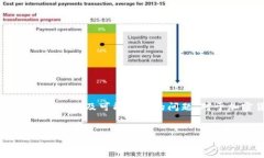在这篇文章中，我们将详