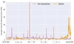 虚拟币ABS：探索数字资产