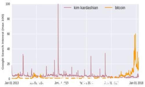 
虚拟币ABS：探索数字资产新机遇