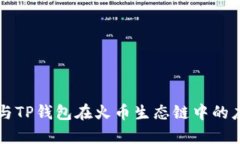狗狗币与TP钱包在火币生态