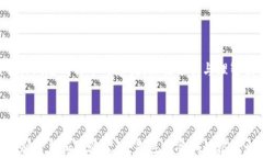   投资虚拟币平台被骗怎么
